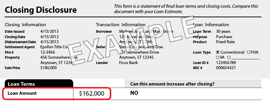 CFPB Closing Disclosure