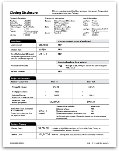 CFPB Closing Disclosure form image
